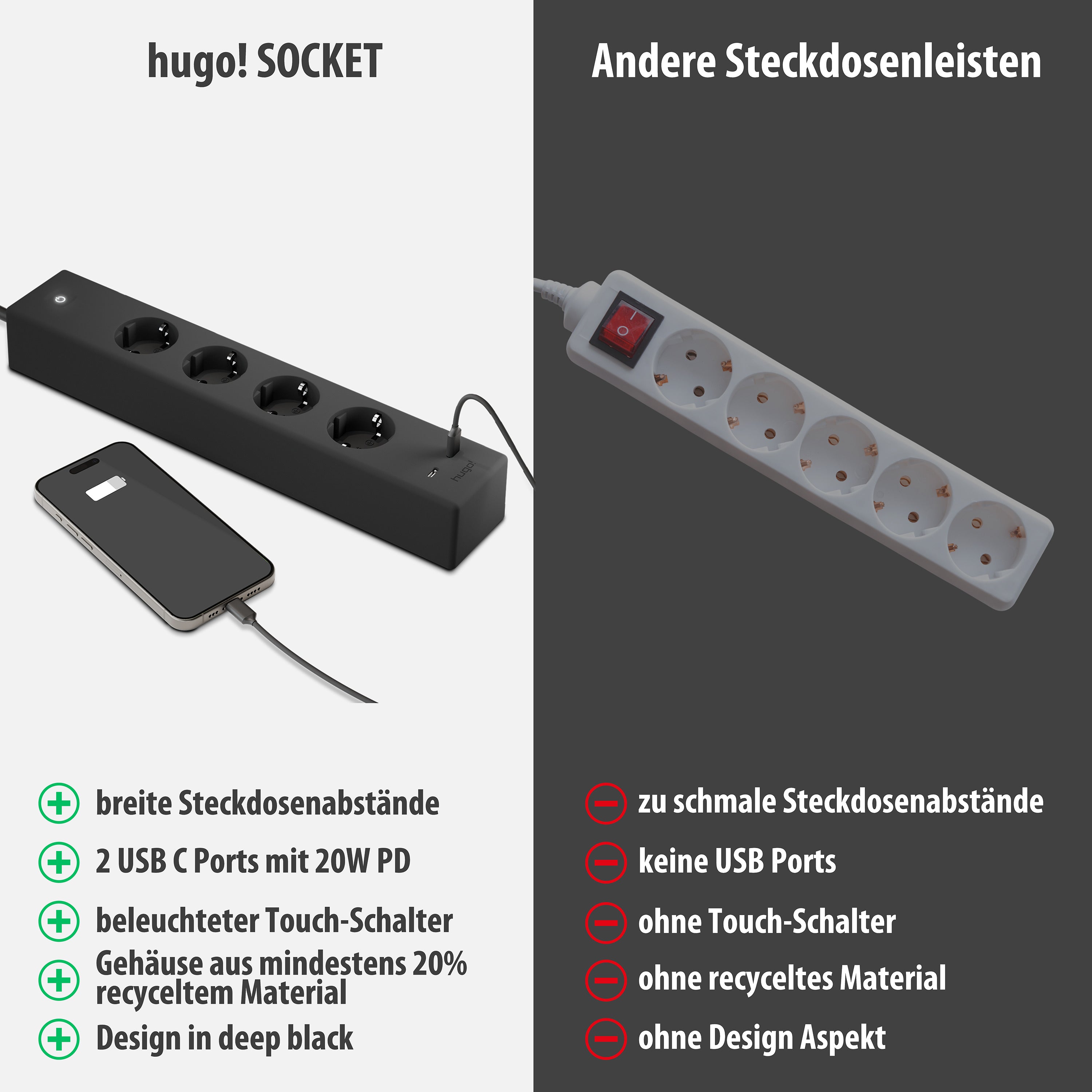 Brennenstuhl Hugo! SOCKET mit USB C 20W PD und 4 Schutzkontakt-Steckdosen